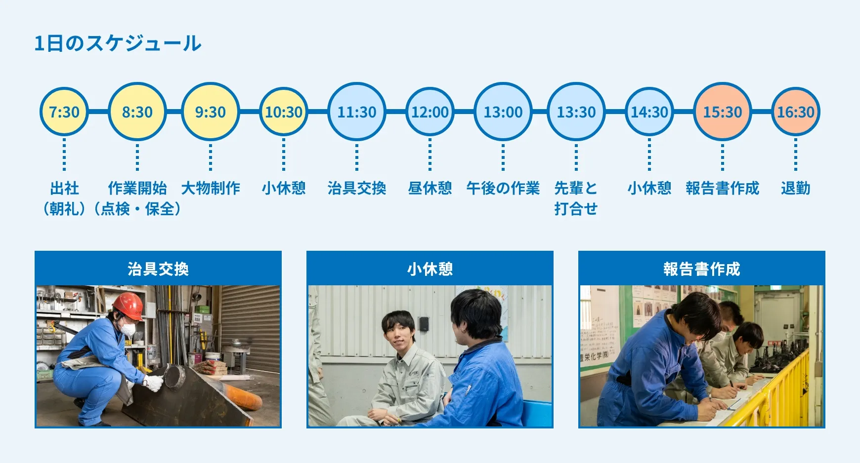 1日のスケジュール