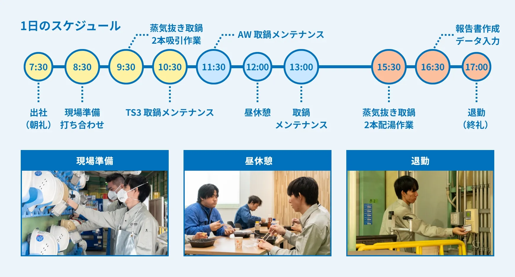 1日のスケジュール