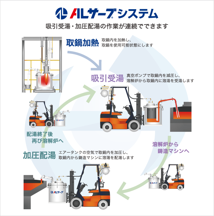 ALサーブシステム