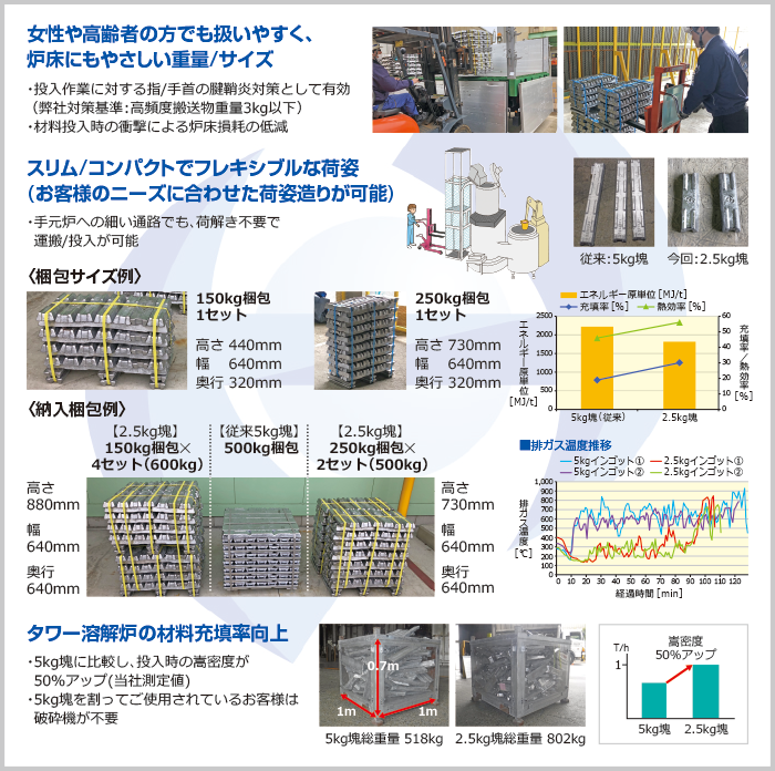 アルミニウムインゴット｜株式会社豊栄商会