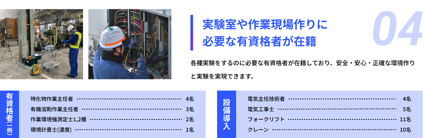 03：実験室や作業現場作りに必要な有資格者が在籍。各種実験をするのに必要な有資格者が在籍しており、安全・安心・正確な環境作りと実験を実現できます。