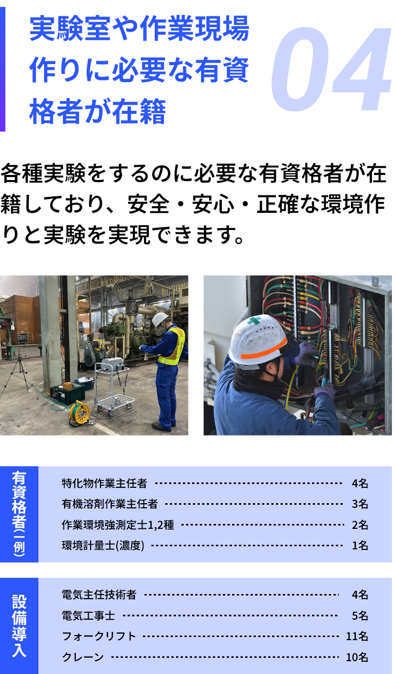 03：実験室や作業現場作りに必要な有資格者が在籍。各種実験をするのに必要な有資格者が在籍しており、安全・安心・正確な環境作りと実験を実現できます。