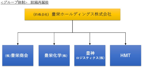 体制図